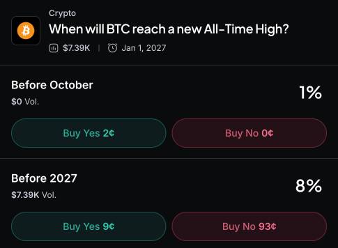 Myriad: New BTC all-time-high? Click to make your prediction.