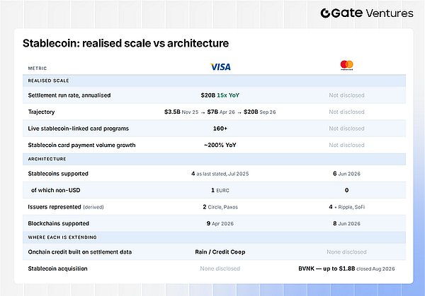 Visa 与 Mastercard 的下一场支付之战：稳定币与 AI 代理