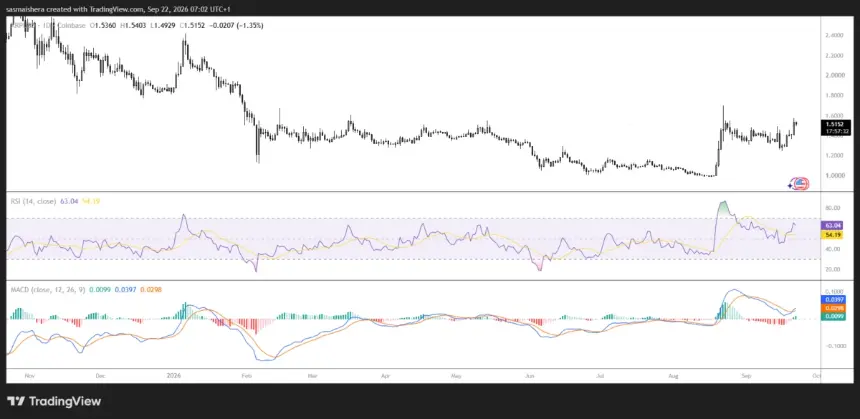 FX:XRPUSD Daily Chart