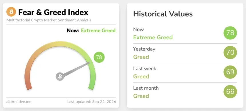 Crypto Market Sentiment
