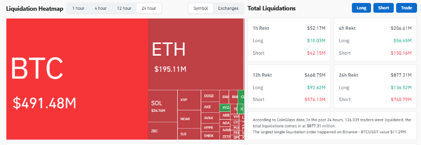 Crypto liquidations data. Image: Coinglass