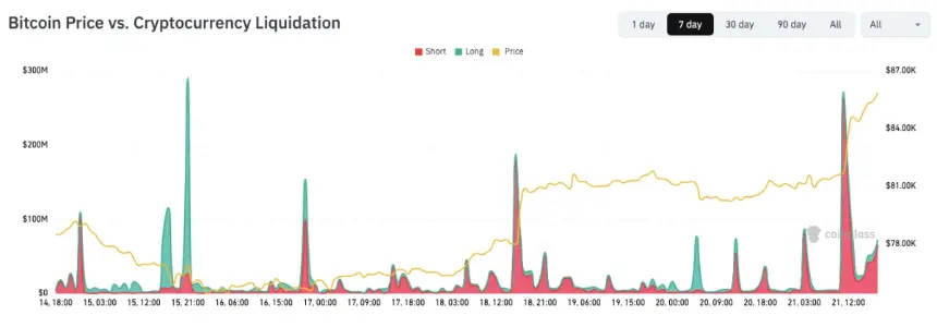 比特币突破8.6万美元