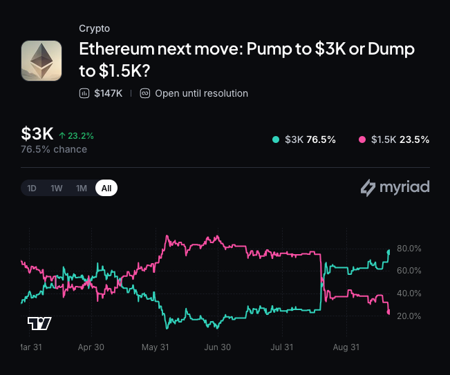 Myriad:以太坊下一步走向何方?点击作出你的预测。