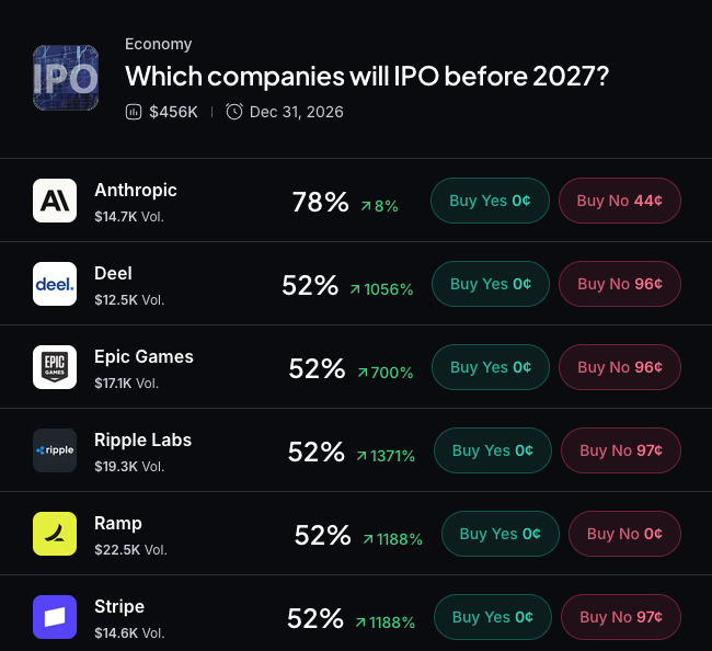 Myriad: Which company IPOs next? Click to make your prediction.
