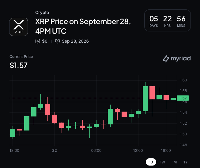 Myriad: Where does XRP go next? Click to make your prediction.