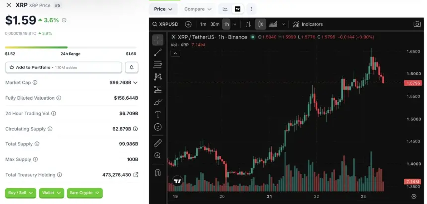 XRP Price 