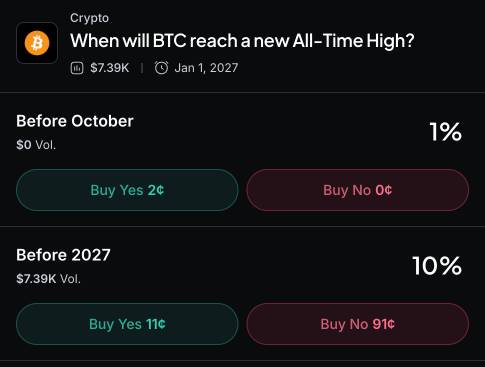 Myriad:比特币何时创下历史新高?点击预测。
