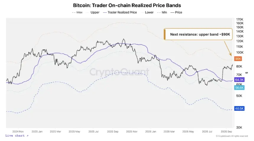 比特币交易者已实现价格数据