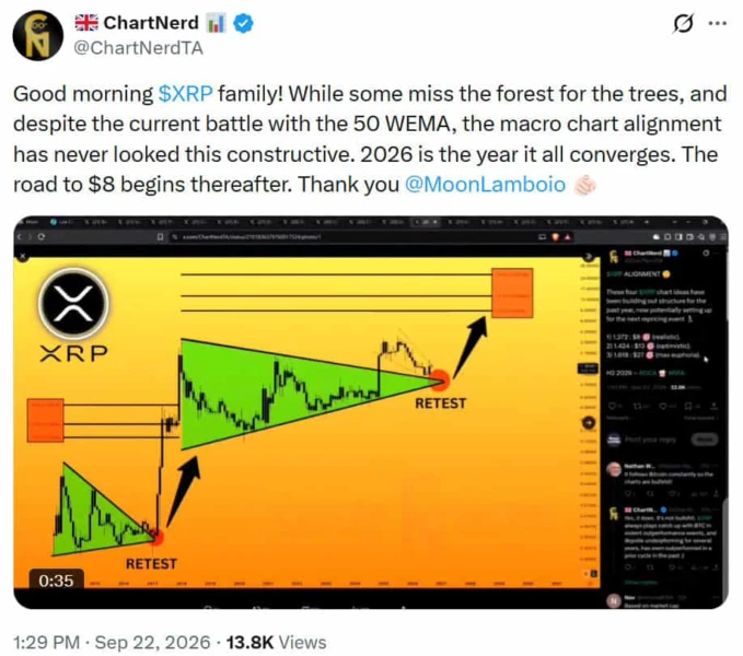 XRP价格预测图