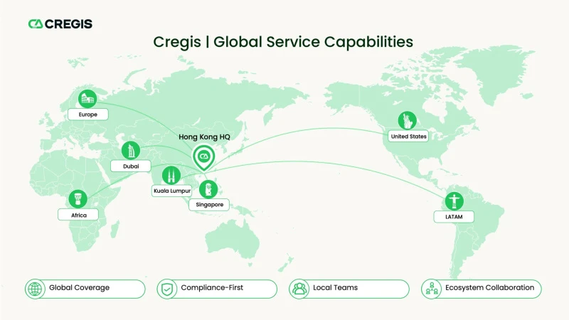 Cregis 数字资产基础设施安全与合规能力
