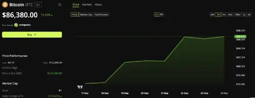 CryptoQuant CEO：比特币10倍上涨难现，本轮周期预计3至5倍