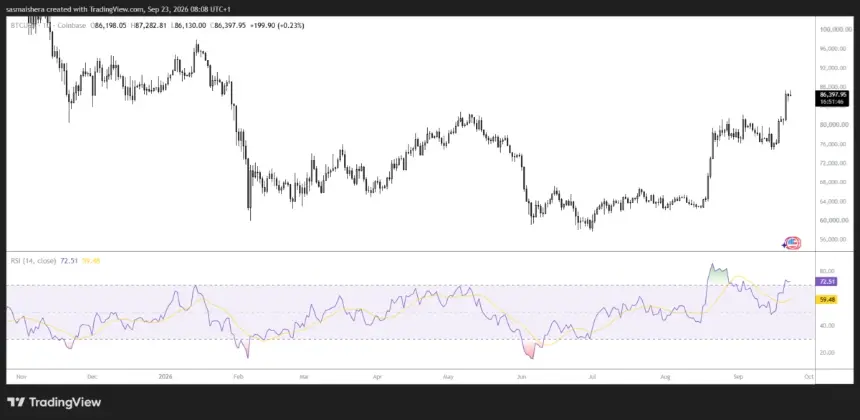 BITSTAMP:BTCUSD 日线图