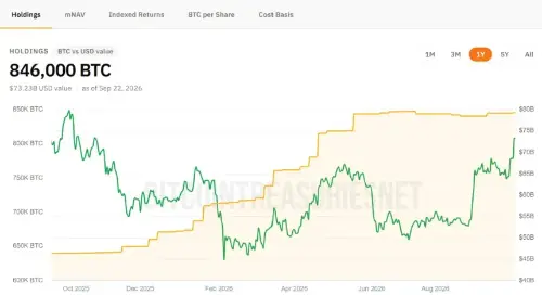 Strategy CEO 爆料:Jamie Dimon 私下是比特币信徒,摩根大通却公开唱空