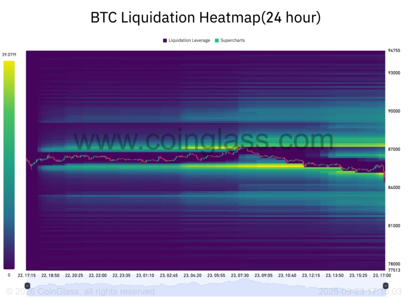 BTC清算热力图