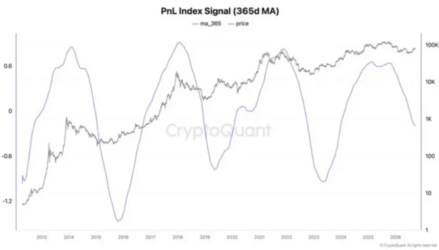 Bloomberg Analyst Warns Bitcoin Recovery Could Reverse as Treasury Yields Near 5%