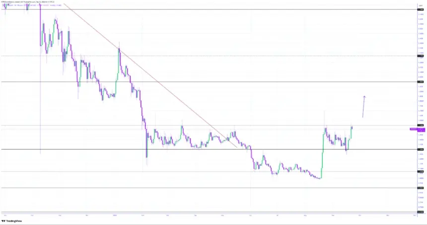 XRP价格分析图