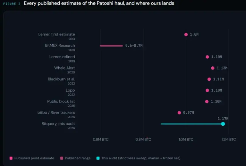 Bitquery重建Patoshi指纹