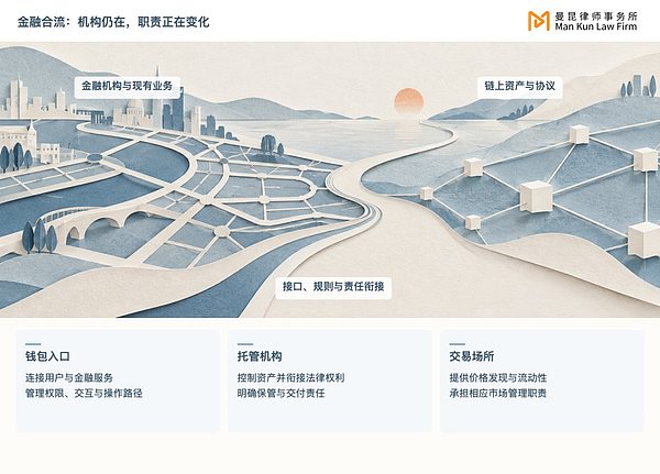 美国证监会推进股票代币化:要把华尔街搬上区块链