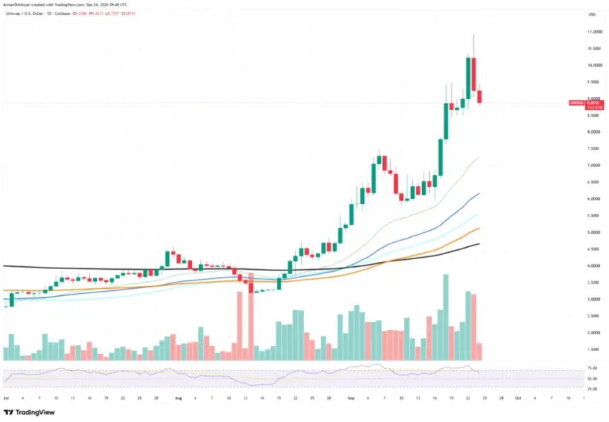 UNIUSDT