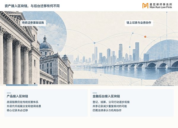 美国证监会推进股票代币化:要把华尔街搬上区块链