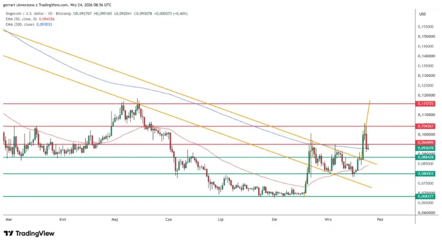 XRP突破旗形后跌回1.56美元下方。来源：TradingView与Bitstamp