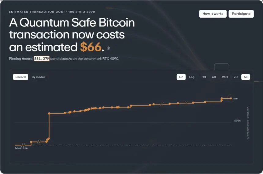 StarkWare: Quantum-Safe Bitcoin 'Last Resort' Costs Fall 79% to $66
