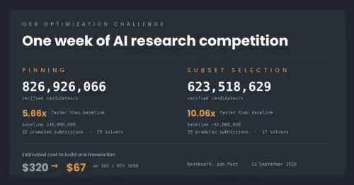 AI 攻克密码学瓶颈:StarkWare 挑战赛让量子安全比特币成本降至约 66 美元