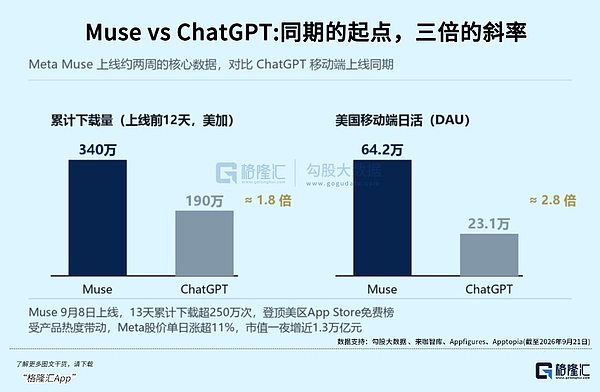 AI新叙事：值不值一万亿？