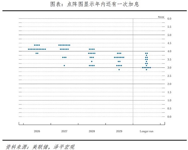 美股创新高：A股何时启动？