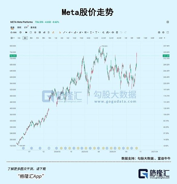 AI新叙事：值不值一万亿？