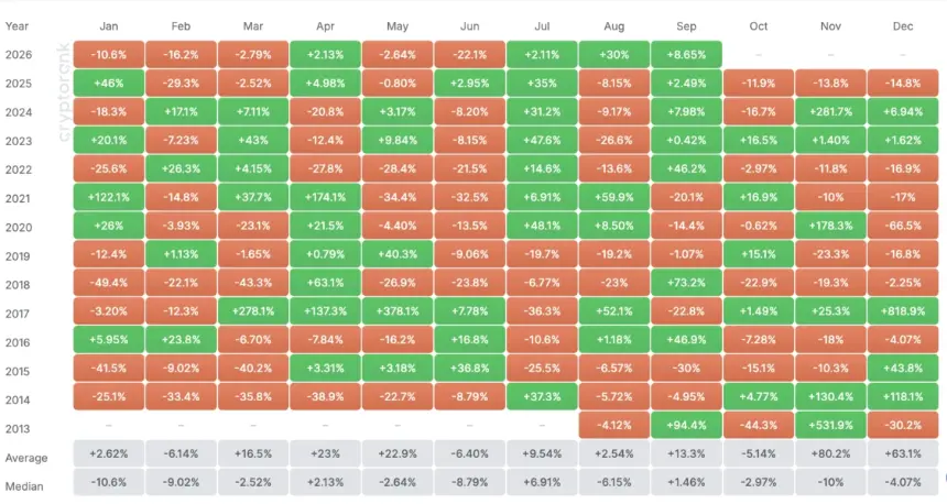 XRP 月度回报