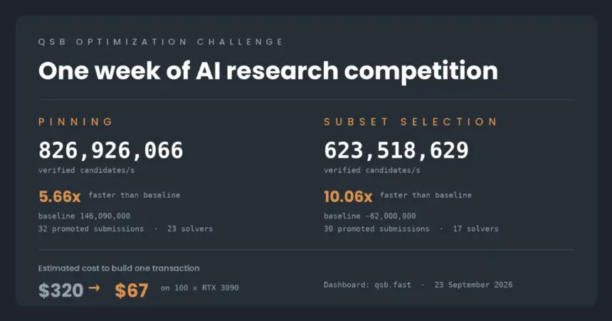 How AI Made Quantum-Safe Bitcoin Transactions Suddenly Affordable. Source: StarkWare