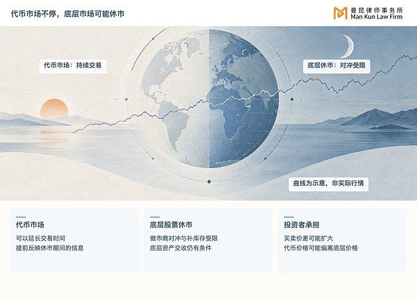 美国证监会推进股票代币化:要把华尔街搬上区块链