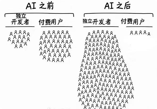 AI垃圾大爆炸