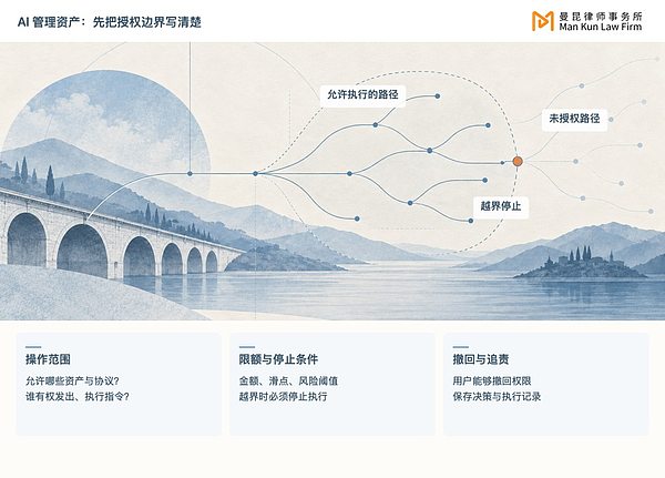 美国证监会推进股票代币化:要把华尔街搬上区块链