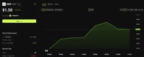 XRP 守住三大看涨信号，历史疲软十月将至