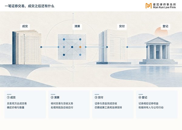 美国证监会推进股票代币化:要把华尔街搬上区块链
