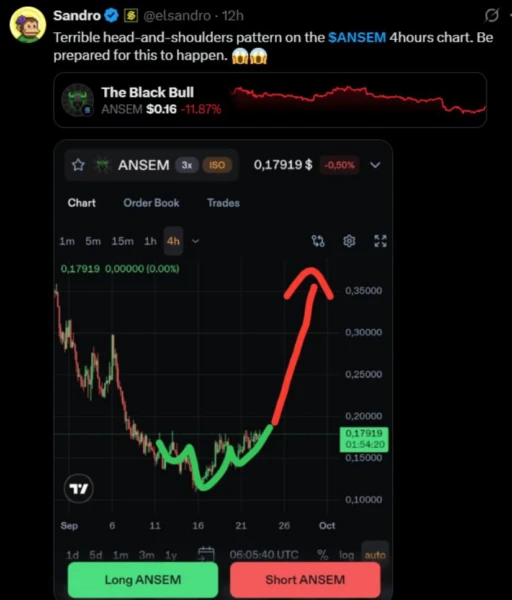 Sandro Tracks a Possible Reversal Structure