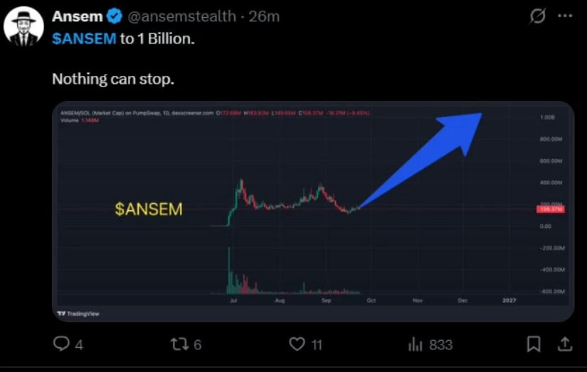 Ansem Projects a Much Larger Market-Cap Recovery