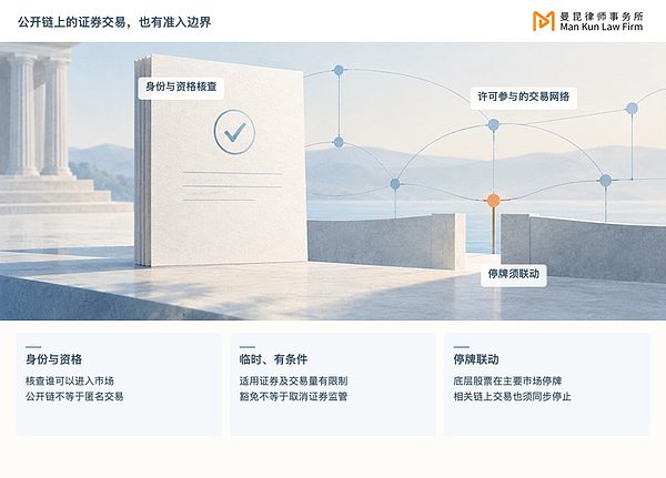 美国证监会推进股票代币化:要把华尔街搬上区块链
