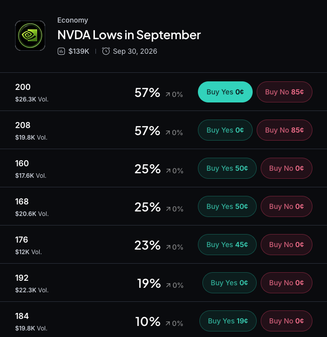 Myriad: How low will Nvidia stock go? Click to make your prediction.