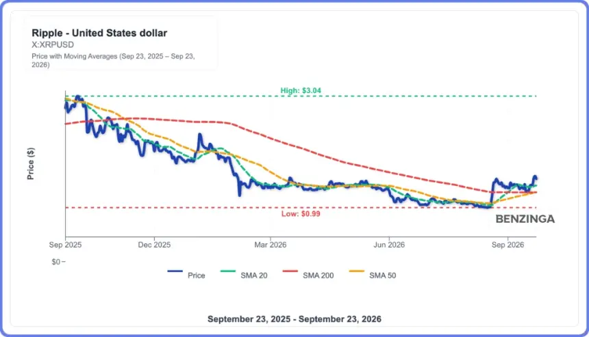 XRP价格图表