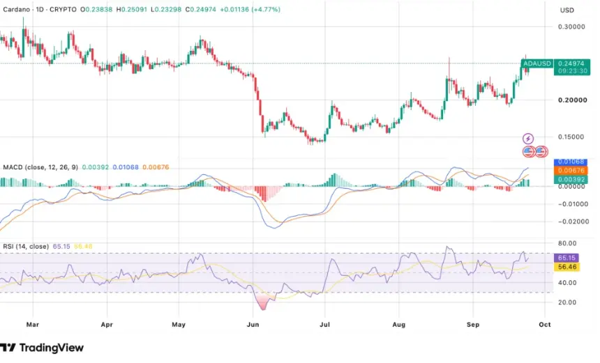 Cardano 在 x402 集成扩展 ADA AI 支付效用之际维持区间