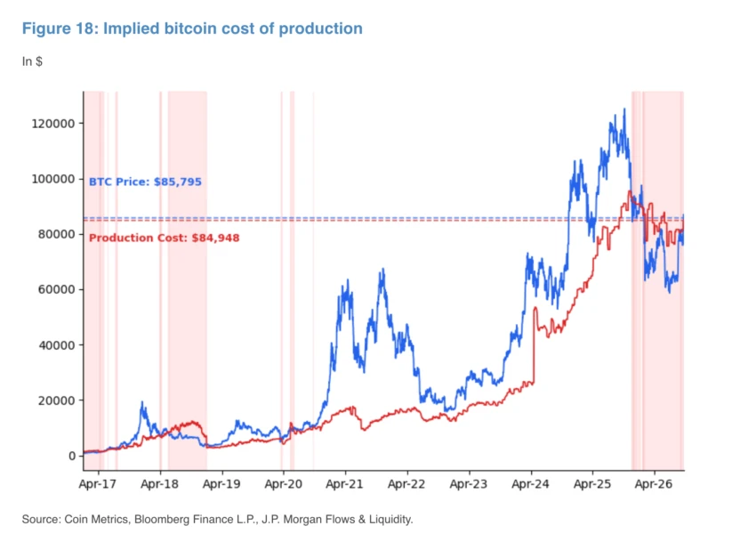 jpm-bitcoin-cost
