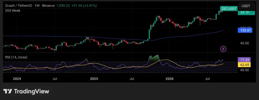 Zcash联合创始人预测ZEC将达5000美元