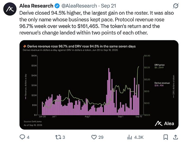 当 Perp DEX 进入红海 链上期权正在成为下一个战场