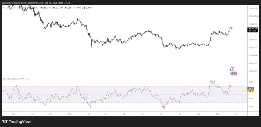 BITSTAMP:BTCUSD daily chart