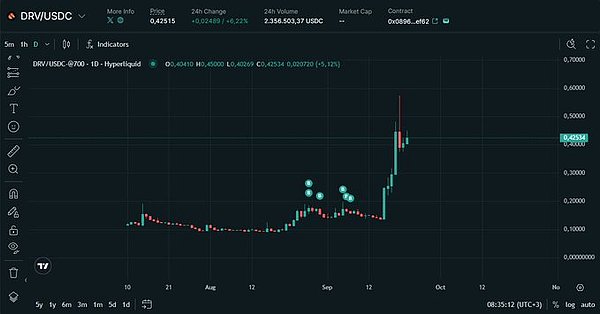 当 Perp DEX 进入红海 链上期权正在成为下一个战场
