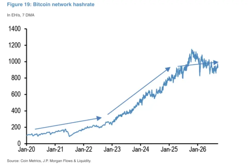 jpmorgan-bitcoin-hashrate