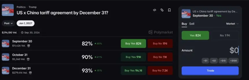 US x China tariff agreement by December 31?